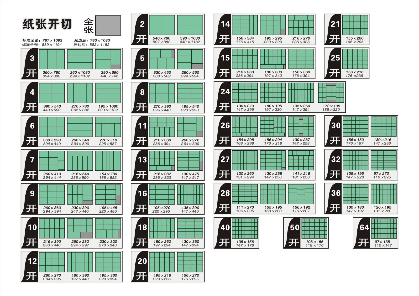 紙張開數(shù)對照表